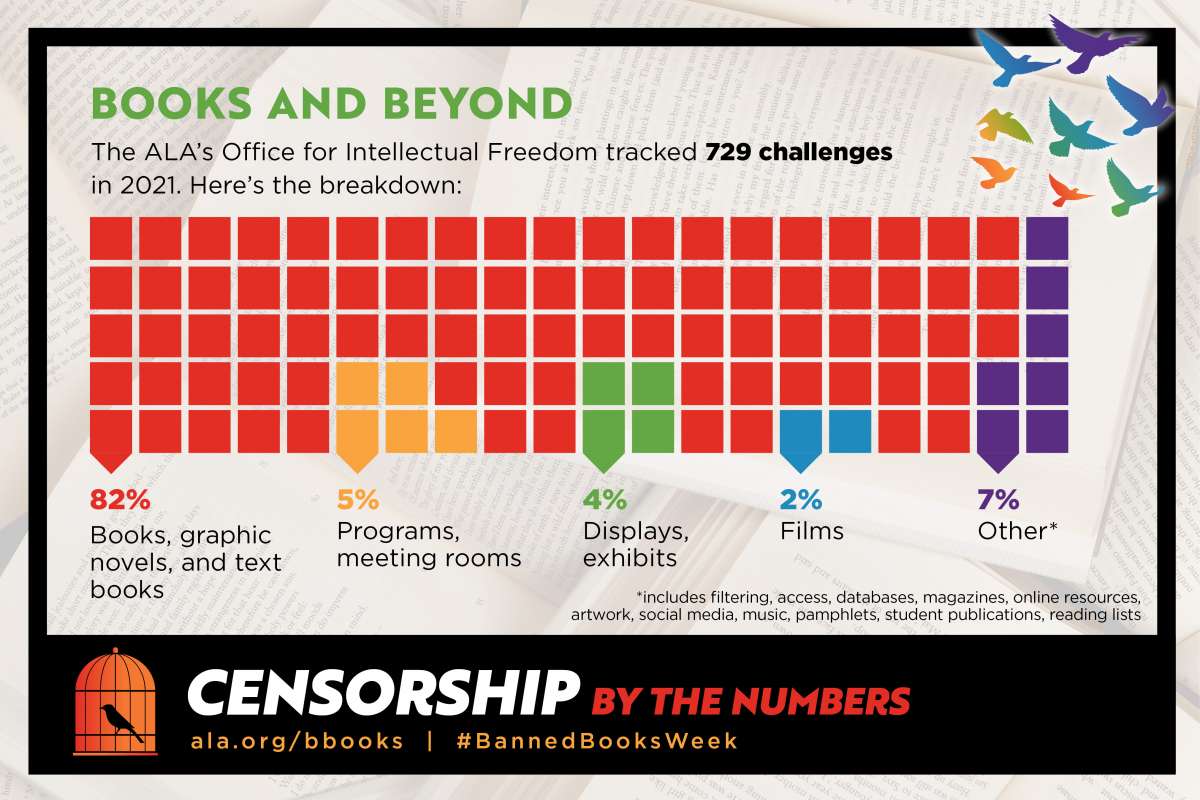 Infographic showing number of challenges in categories including programs, meeting rooms, displays, exhibits, films, and 'other.'